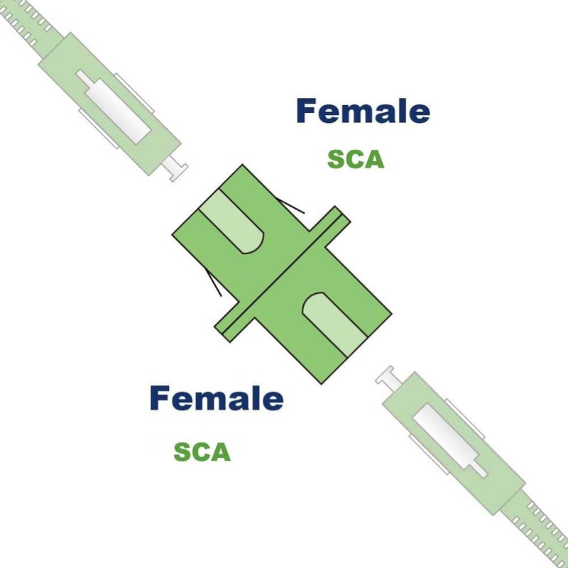 Elfcam ® - Fiber Optic Adapter Coupler SCA Female to SCA Female Singlemode Simplex, 1 Pack - Image 2
